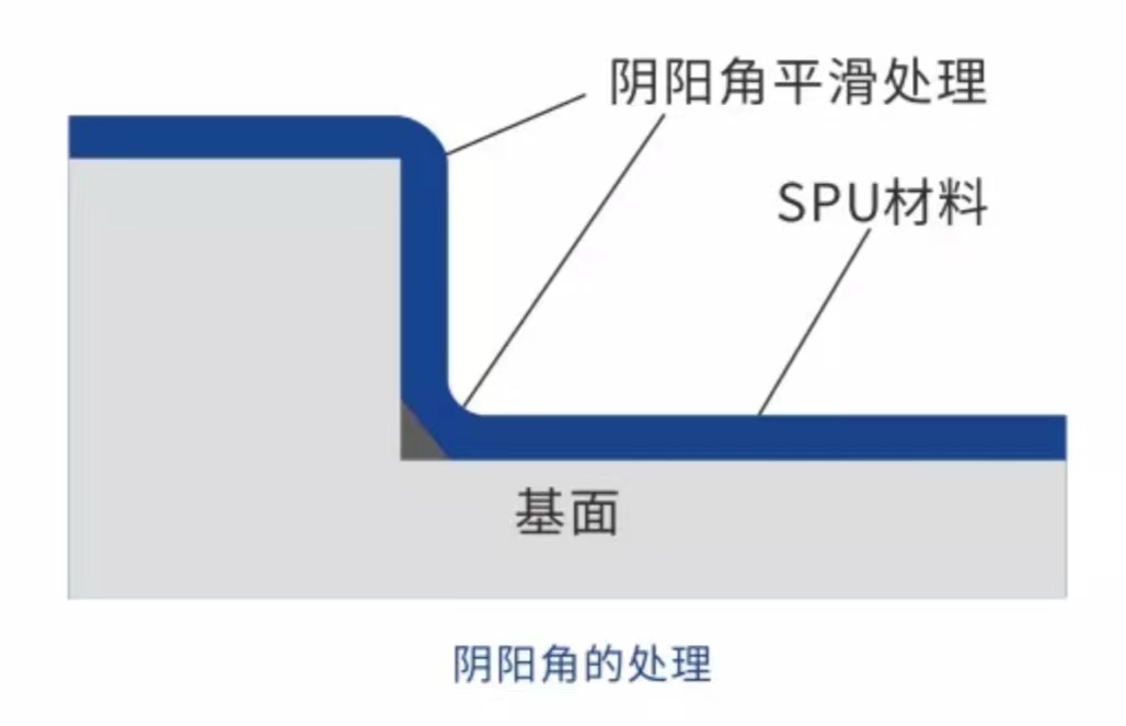 陰陽